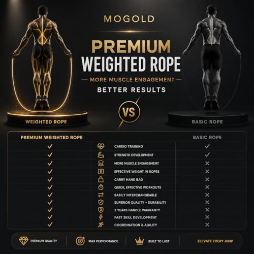 Adjustable Weighted Jump Rope for Training