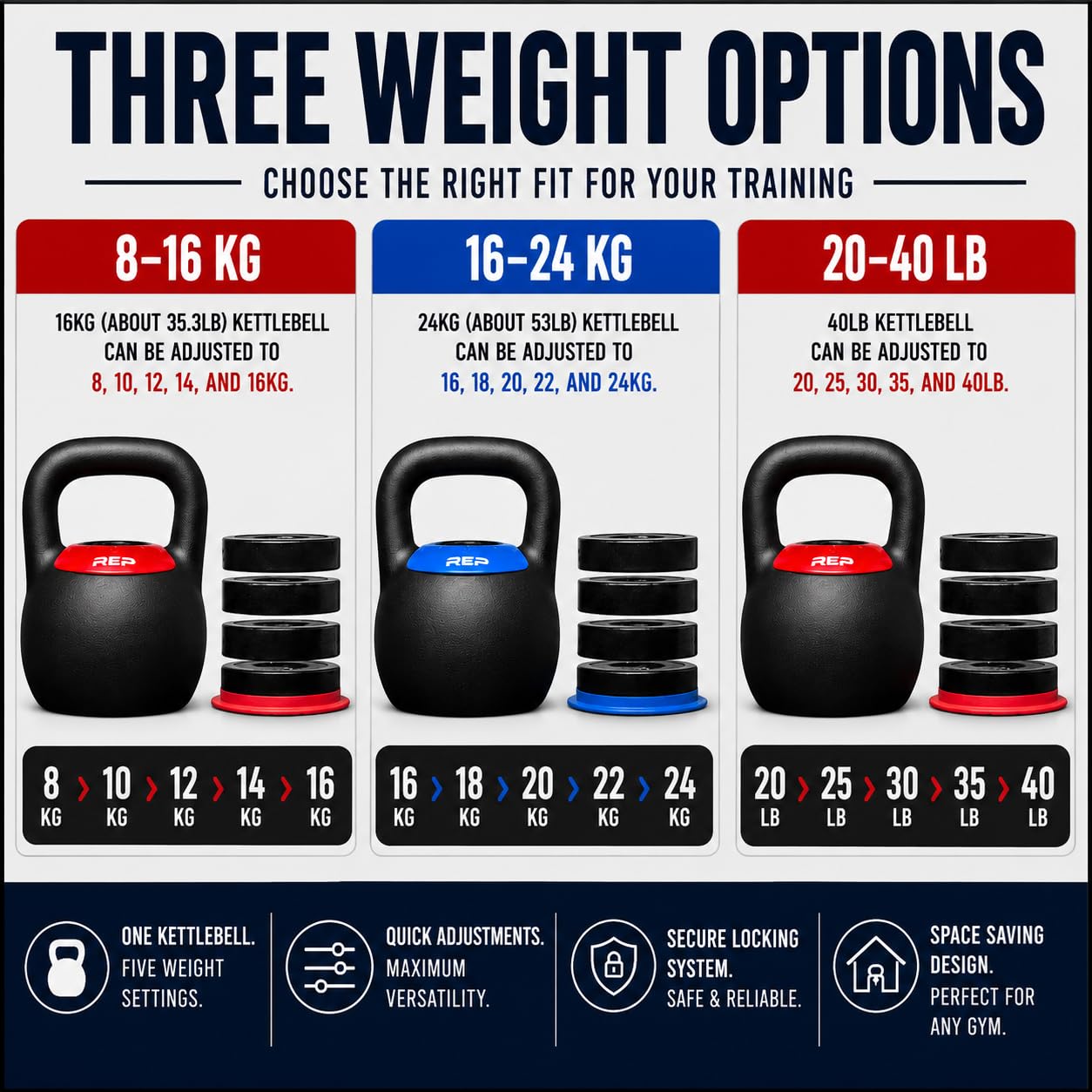 Adjustable Kettlebell for Home Gym Training