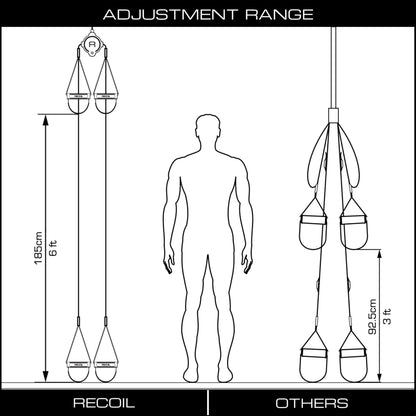 Premium Suspension Trainer for Full Body Workouts