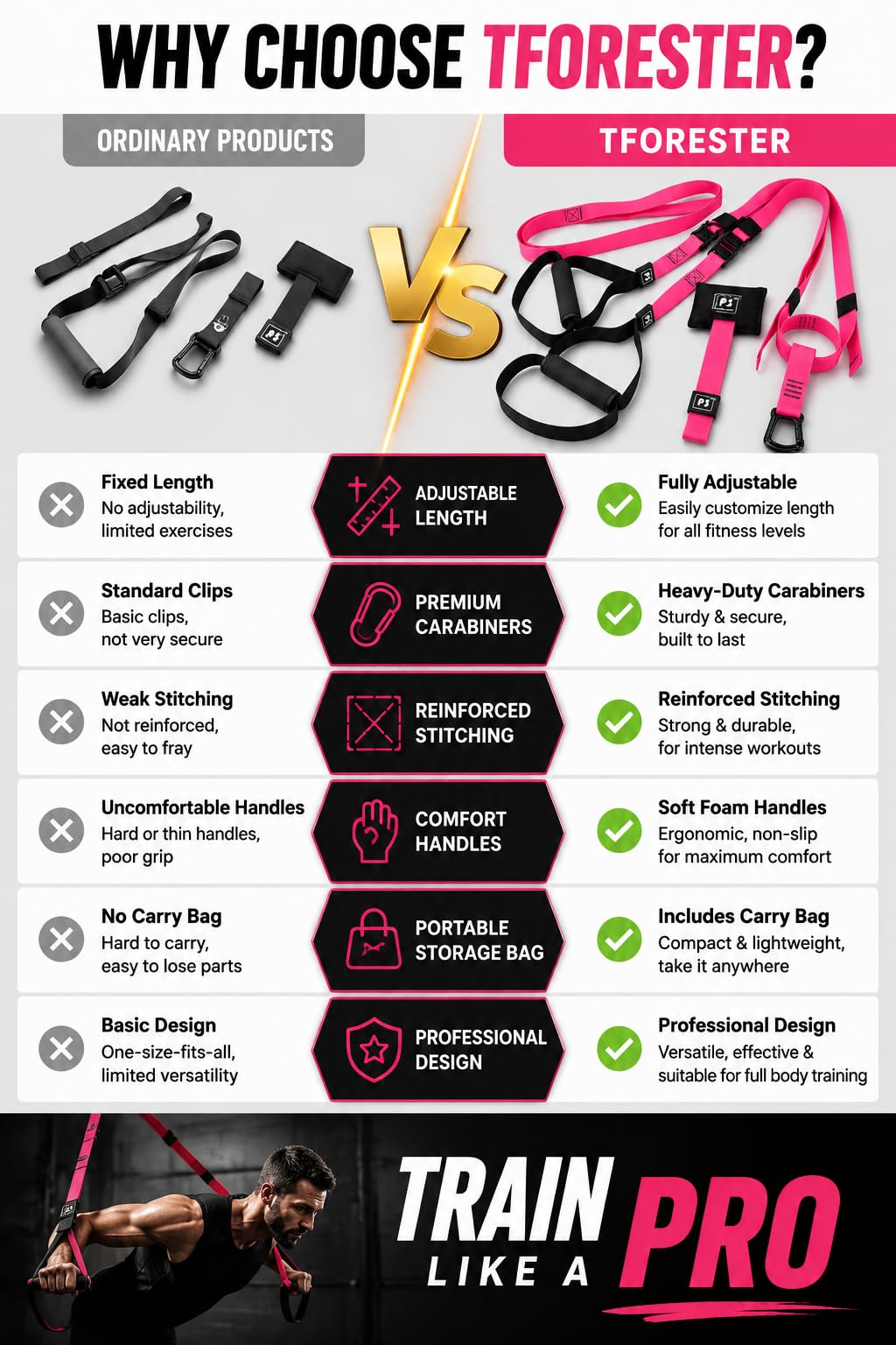 Suspension Trainer System for Full Body Workouts