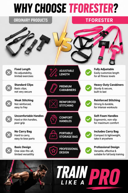 Suspension Trainer System for Full Body Workouts