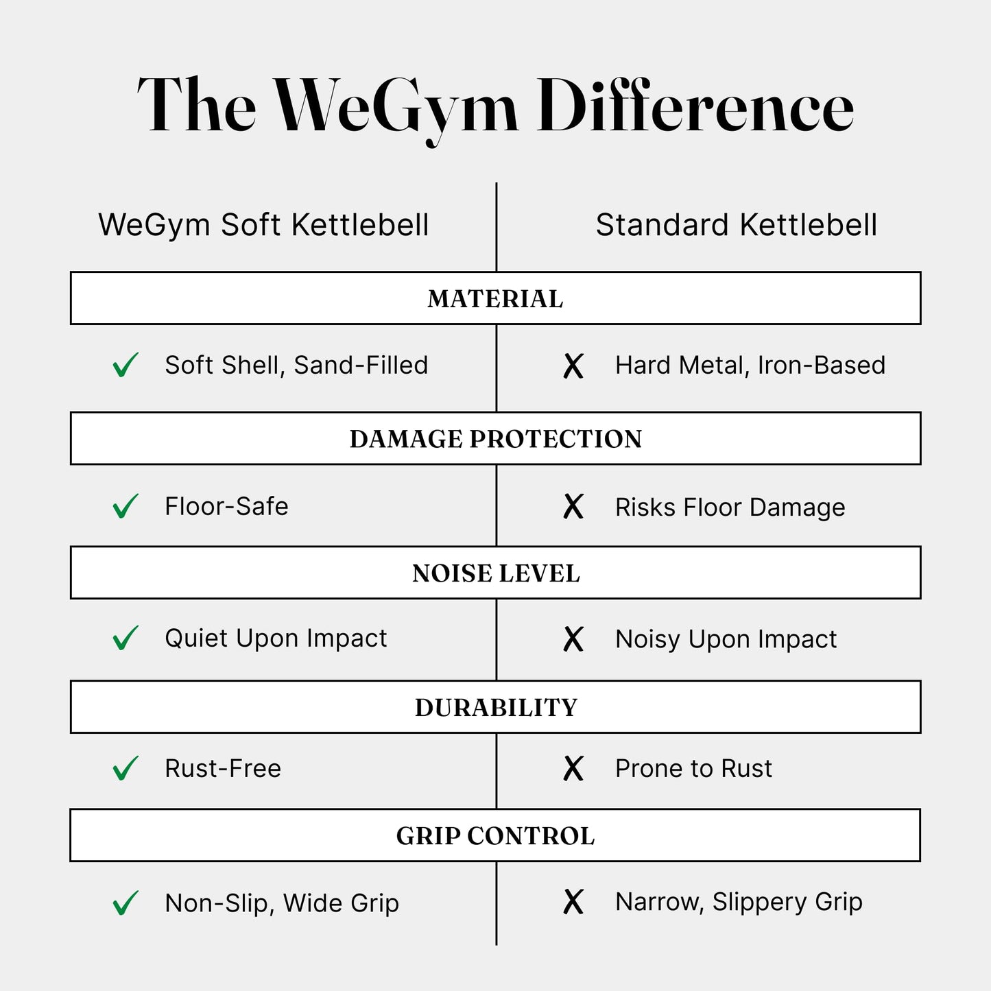 Soft Kettlebell Set for Strength Training
