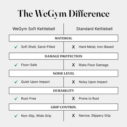 Soft Kettlebell Set for Strength Training