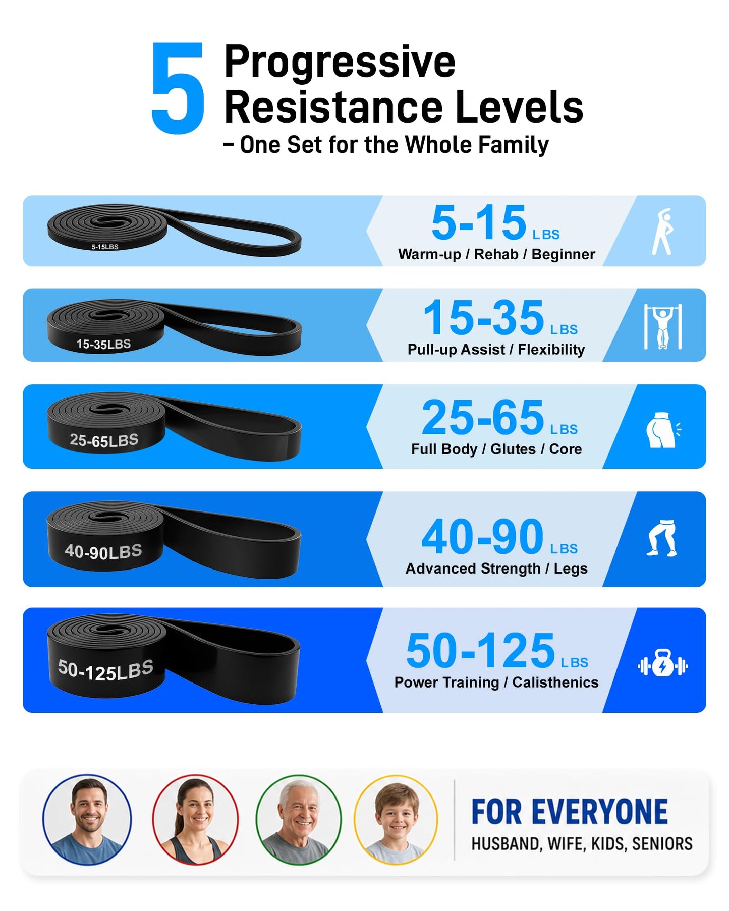 Resistance Bands Set for Strength Training