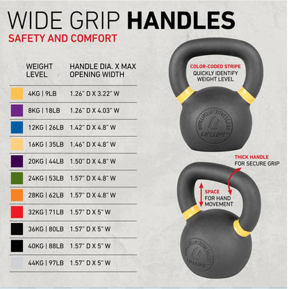 Lifeline Strength Training Kettlebell Weight for Home Gym